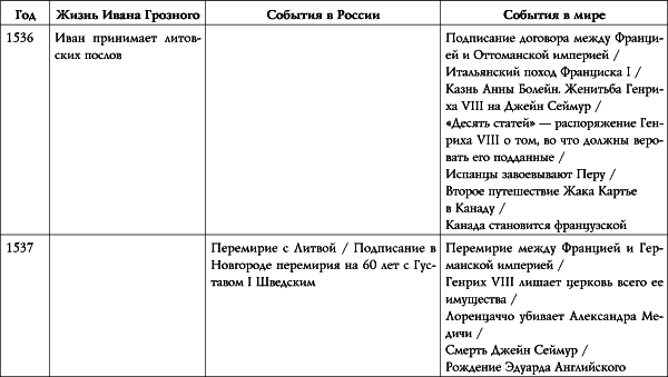 Иван Грозный i_003.png
