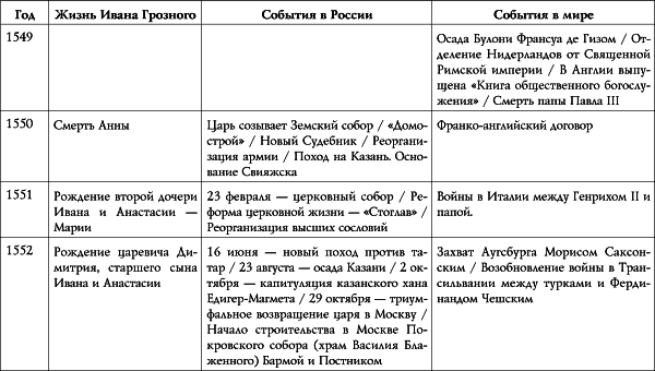 Иван Грозный i_007.png