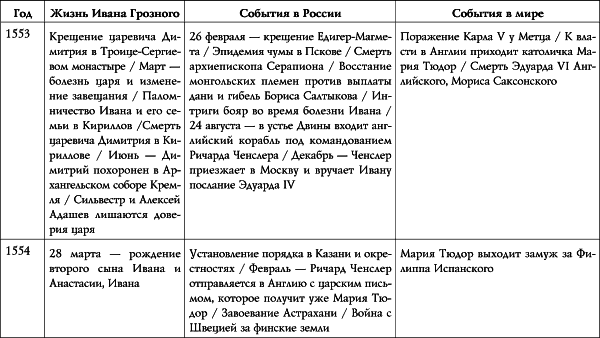 Иван Грозный i_008.png