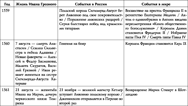 Иван Грозный i_010.png