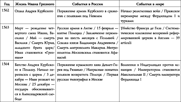 Иван Грозный i_011.png