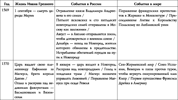 Иван Грозный i_013.png