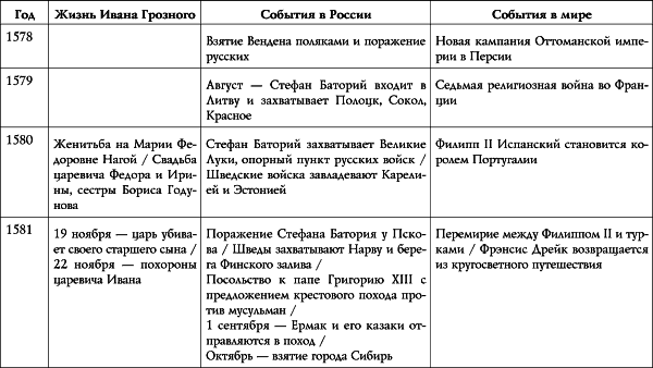 Иван Грозный i_016.png