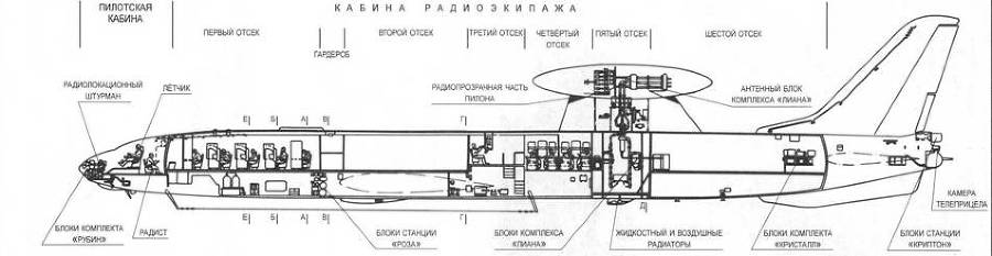 Отечественные самолеты и вертолеты ДРЛО pic_5.jpg