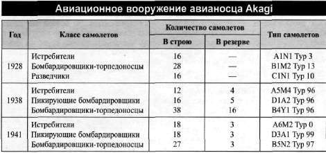 Авианосец AKAGI: от Пёрл-Харбора до Мидуэя i_047.jpg