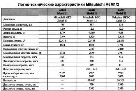 Авианосец AKAGI: от Пёрл-Харбора до Мидуэя i_051.jpg