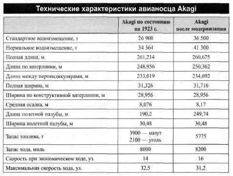 Авианосец AKAGI: от Пёрл-Харбора до Мидуэя i_043.jpg