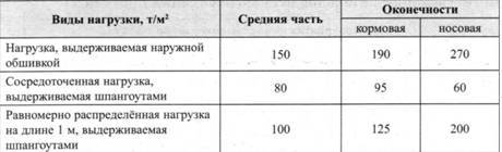 От «Добрыни Никитича» до «Отто Шмидта» Ледоколы проекта 97 и их модификации i_006.jpg