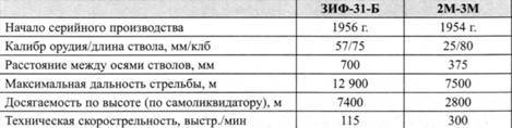 От «Добрыни Никитича» до «Отто Шмидта» Ледоколы проекта 97 и их модификации i_015.jpg