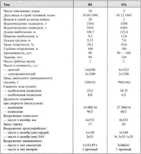 Подводные авианосцы японского флота i_043.jpg
