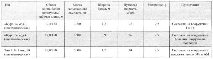 Подводные авианосцы японского флота i_045.jpg