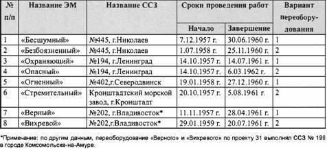 Таинственные корабли адмирала Горшкова pic_29.jpg