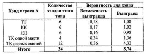 Харрингтон о холдеме Том 2 _24.jpg