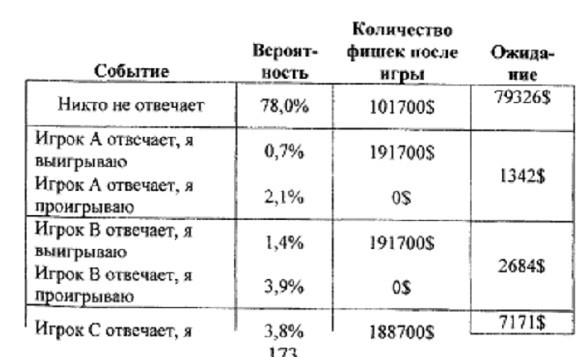 Харрингтон о холдеме Том 2 _25.jpg