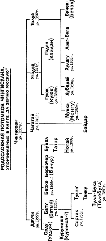 За землю русскую. Век XIII _35.png