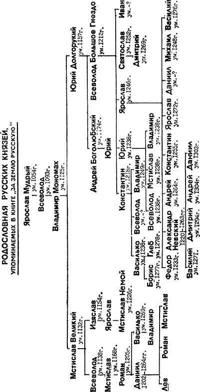 За землю русскую. Век XIII _36.png