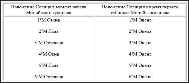 Компьютер Бронзового века: Расшифровка Фестского диска _15.jpg