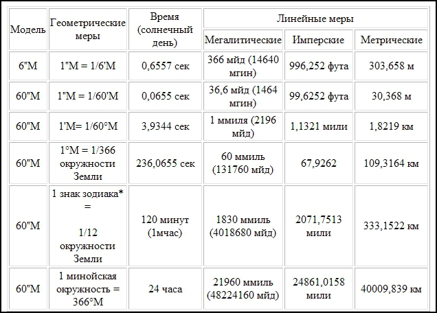 Компьютер Бронзового века: Расшифровка Фестского диска _21.jpg
