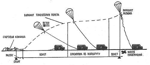 100 великих рекордов авиации и космонавтики i_015.jpg