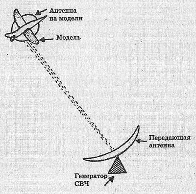 100 великих рекордов авиации и космонавтики i_082.jpg