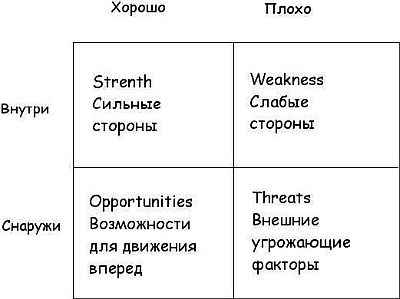 14 правил руководства своим руководителем _35.jpg
