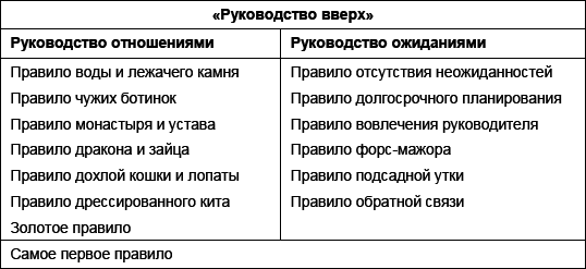 14 правил руководства своим руководителем _2.jpg
