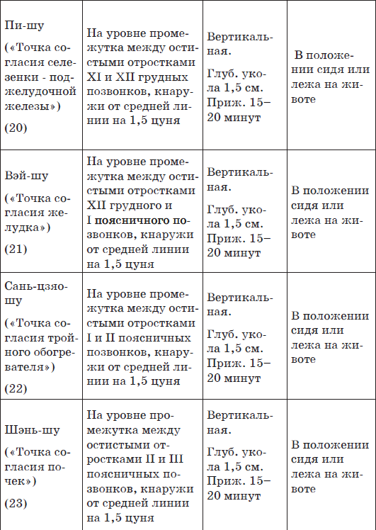 Китайский массаж гуаша _35.jpg