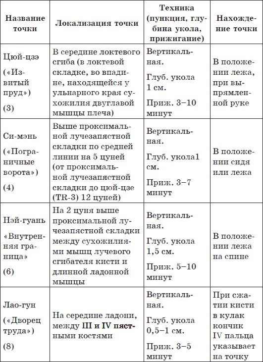 Китайский массаж гуаша _49.jpg