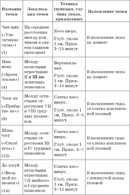Китайский массаж гуаша _61.jpg