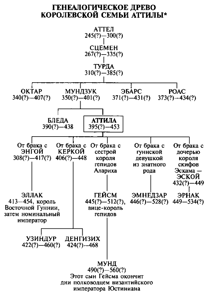 Аттила. Бич Божий i_027.png
