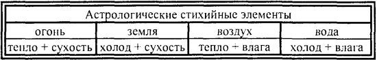 Том 1. Введение в астрологию i_001.jpg