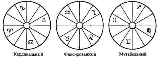 Том 1. Введение в астрологию i_018.jpg