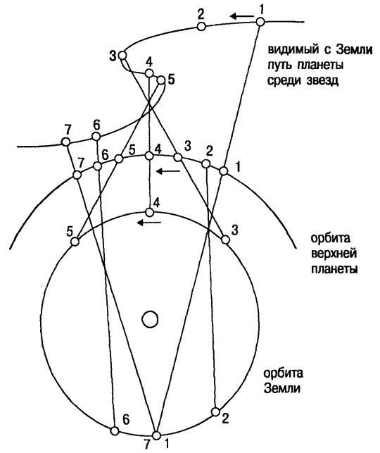 Том 1. Введение в астрологию i_030.jpg