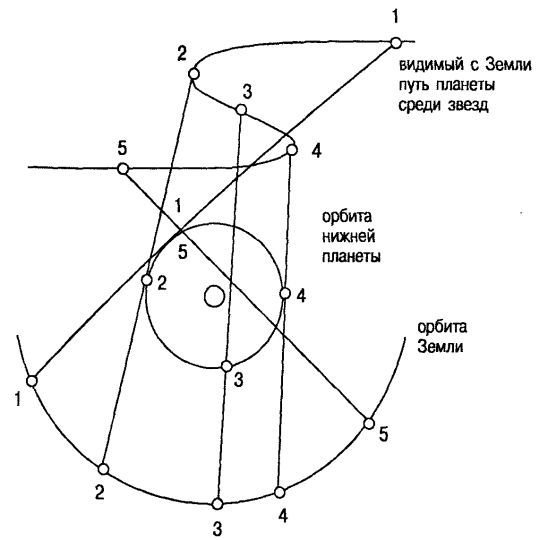 Том 1. Введение в астрологию i_031.jpg