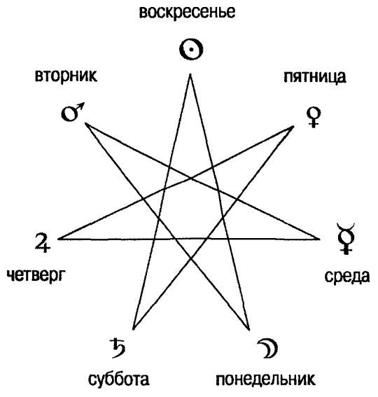 Том 1. Введение в астрологию i_033.jpg