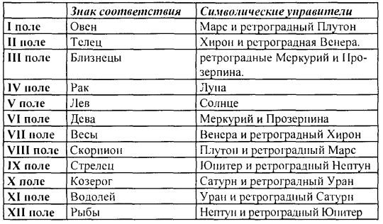 Том 1. Введение в астрологию i_036.jpg