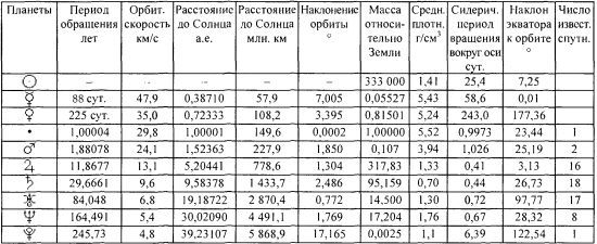Том 1. Введение в астрологию i_056.jpg