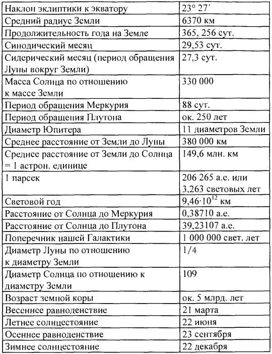 Том 1. Введение в астрологию i_057.jpg