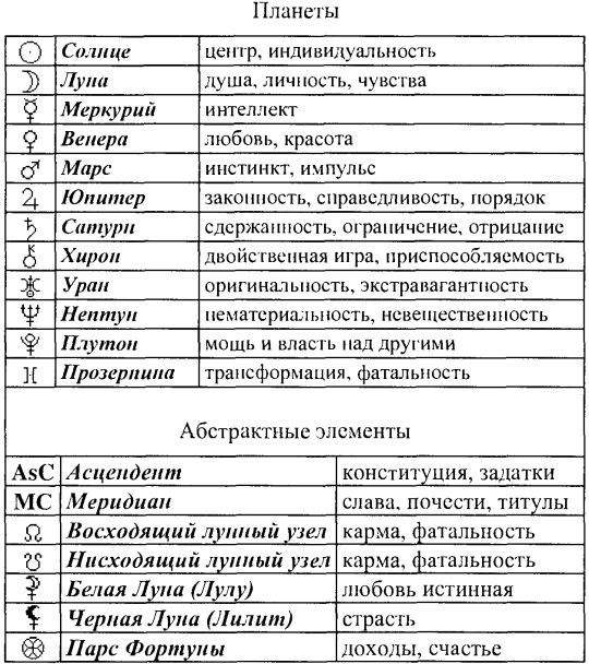 Том 1. Введение в астрологию i_058.jpg