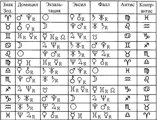 Том 1. Введение в астрологию i_059.jpg