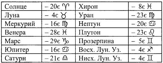 Том 1. Введение в астрологию i_060.jpg