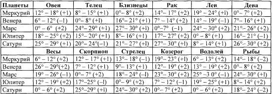 Том 1. Введение в астрологию i_061.jpg