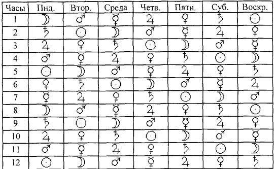 Том 1. Введение в астрологию i_065.jpg