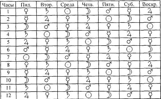 Том 1. Введение в астрологию i_066.jpg
