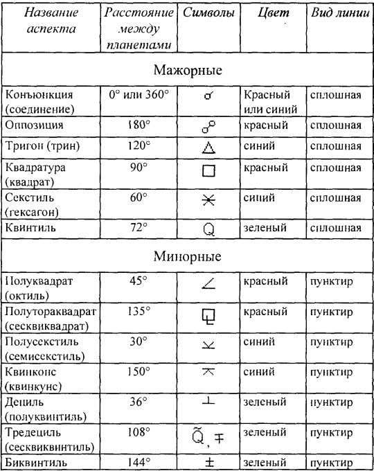 Том 1. Введение в астрологию i_068.jpg