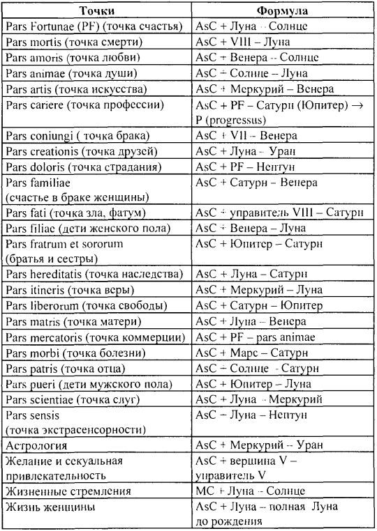 Том 1. Введение в астрологию i_078.jpg