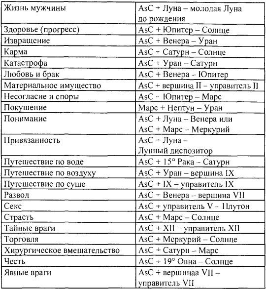 Том 1. Введение в астрологию i_079.jpg