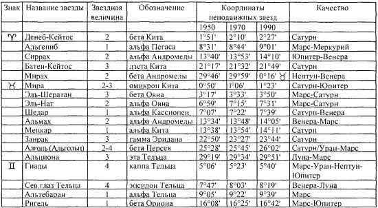 Том 1. Введение в астрологию i_080.jpg
