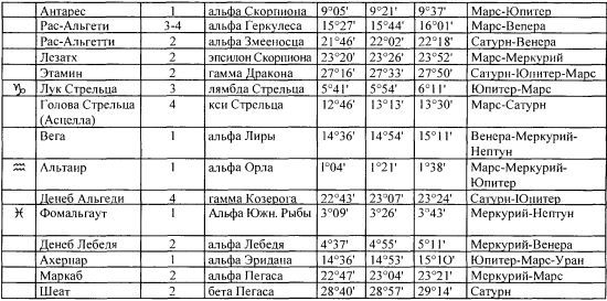 Том 1. Введение в астрологию i_083.jpg