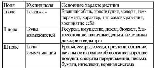 Том 3. Домология i_003.jpg